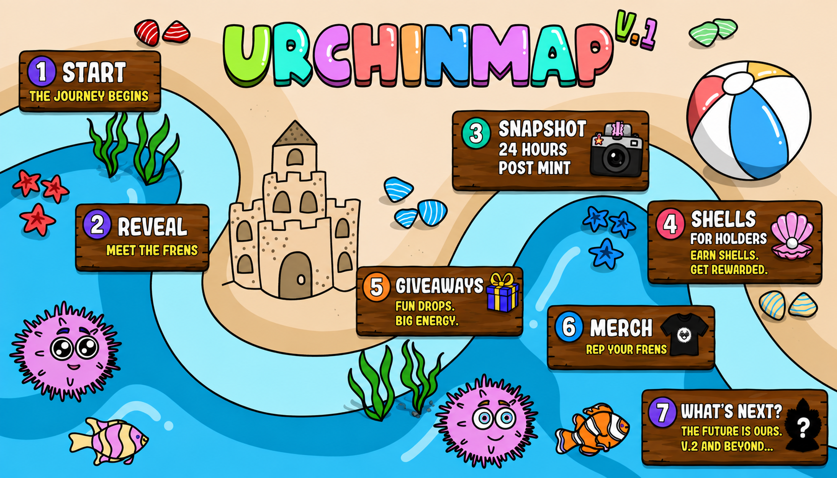 Urchin Frens roadmap